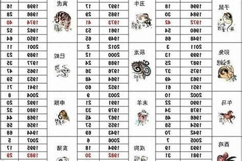 屬狗今年幾多歲|2024年屬狗人幾歲？解讀生肖年齡對照表，深入認識屬狗人的品。